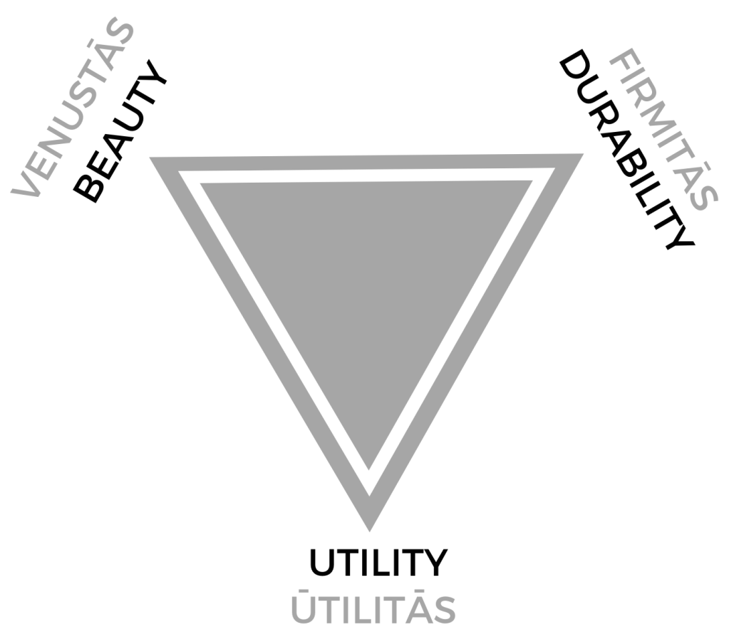 Vitruvius's Trifecta of guiding principles for a good buildings